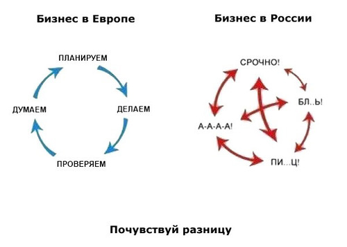 Прохоров русская модель управления