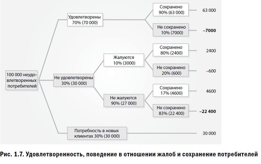 Удовлетворенный потребитель. Зеркало удовлетворения потребителя. Клиент рис. Шкала от потребителя к созидателю. Анализ причины неудовлетворенности магазина.